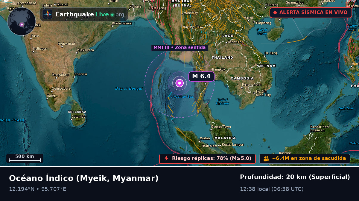 Océano Índico (Myanmar)