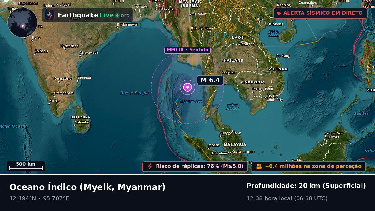 Oceano Índico (Myanmar)