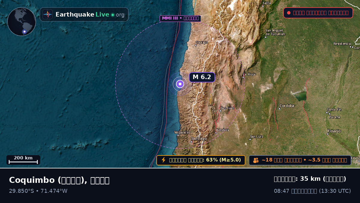 Coquimbo, চিলি