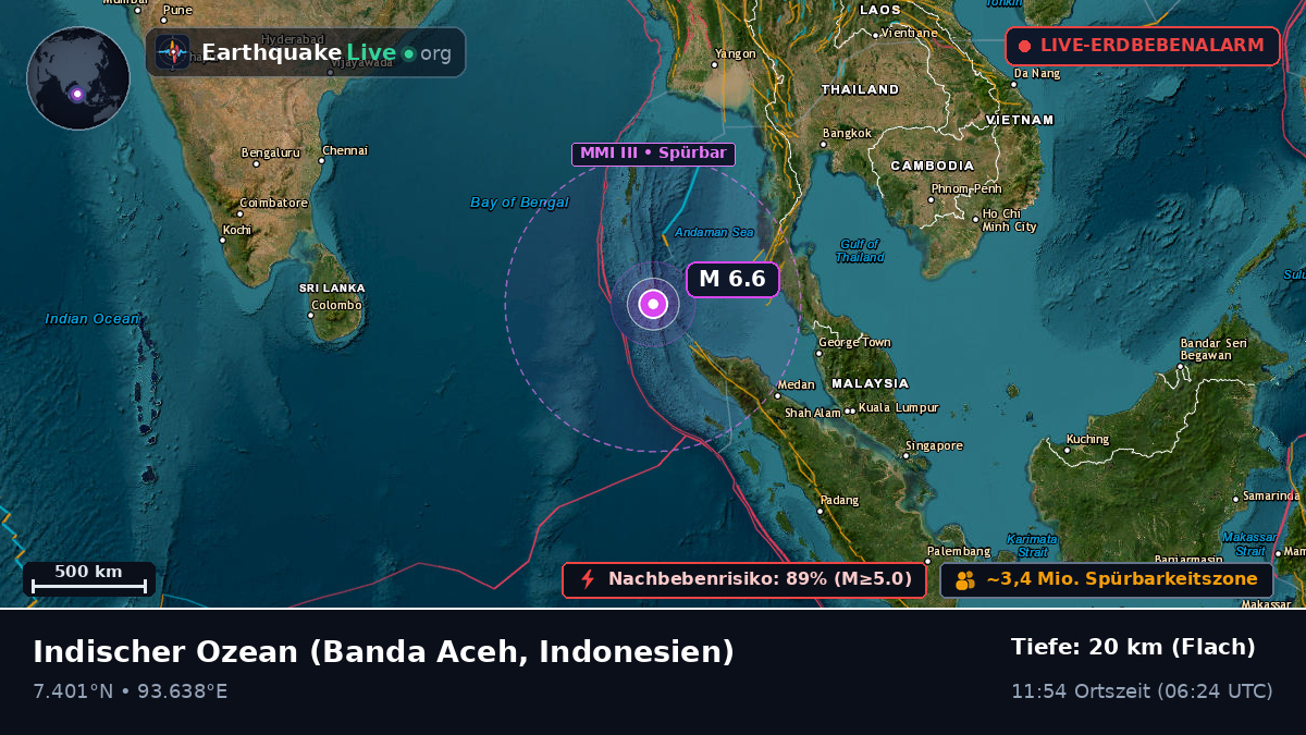 Indischer Ozean (Indonesien)