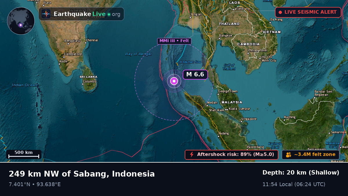 Indian Ocean (Indonesia)
