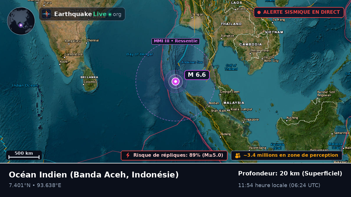 Océan Indien (Indonésie)