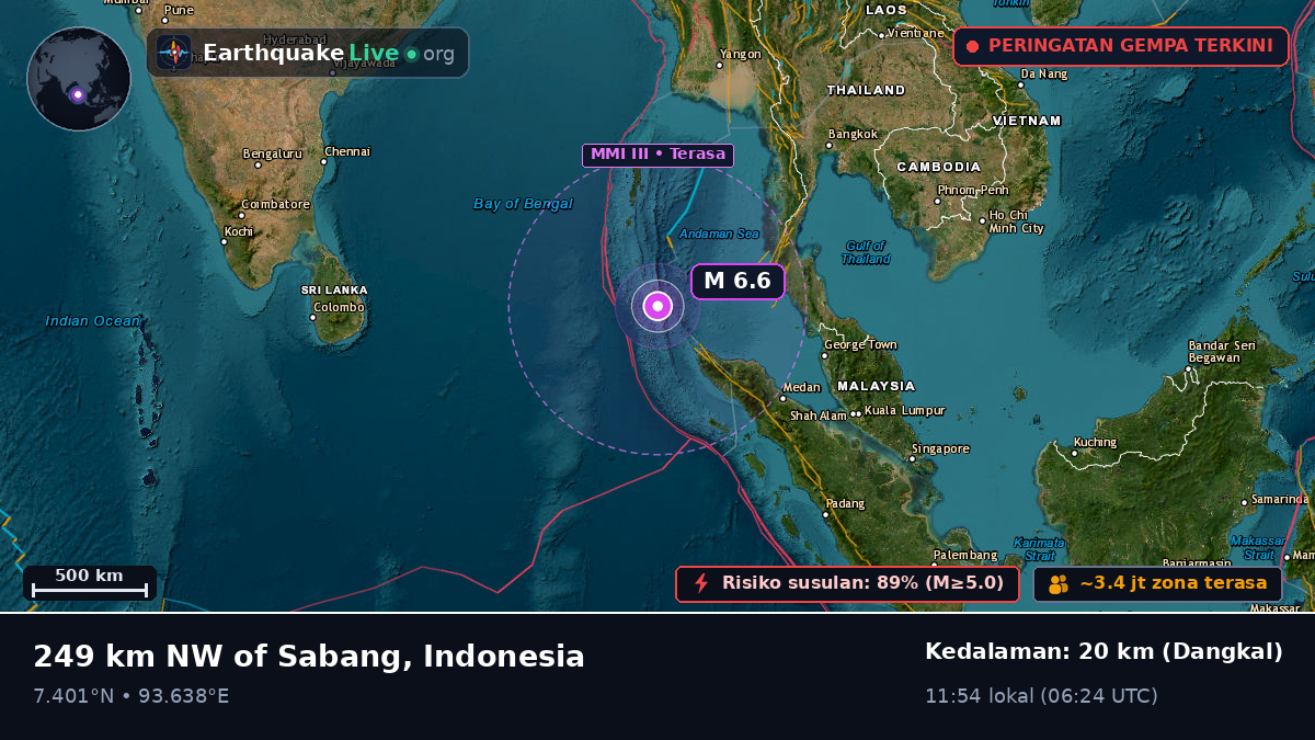 Samudra Hindia (Indonesia)