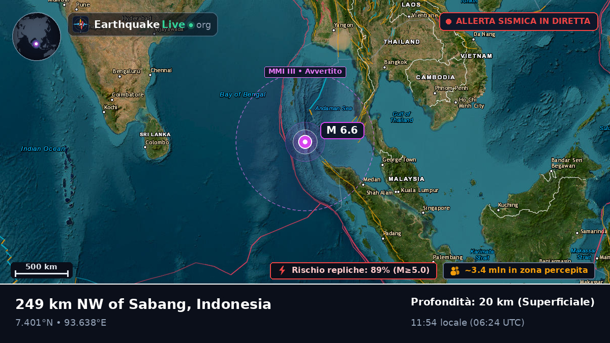 Oceano Indiano (Indonesia)