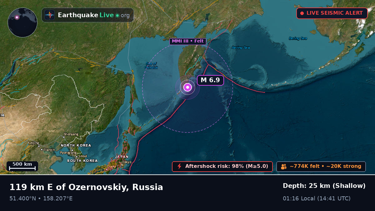 Off the coast of Petropavlovsk-Kamchatsky, Russia