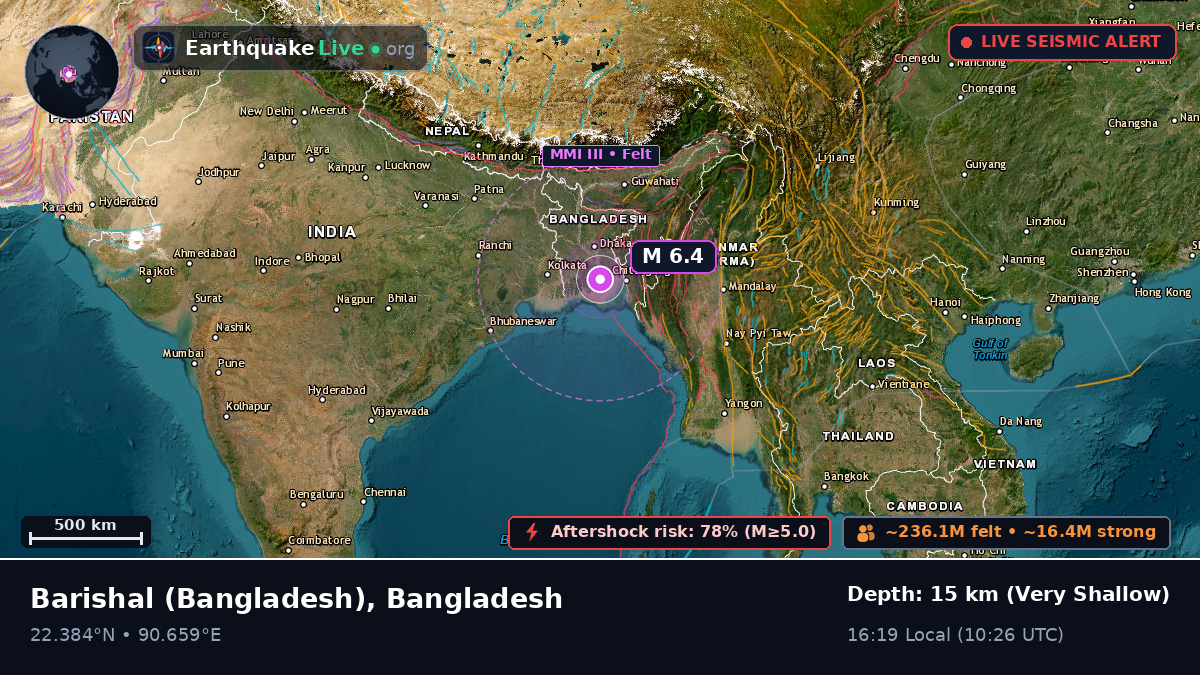 Barisal, Bangladesh