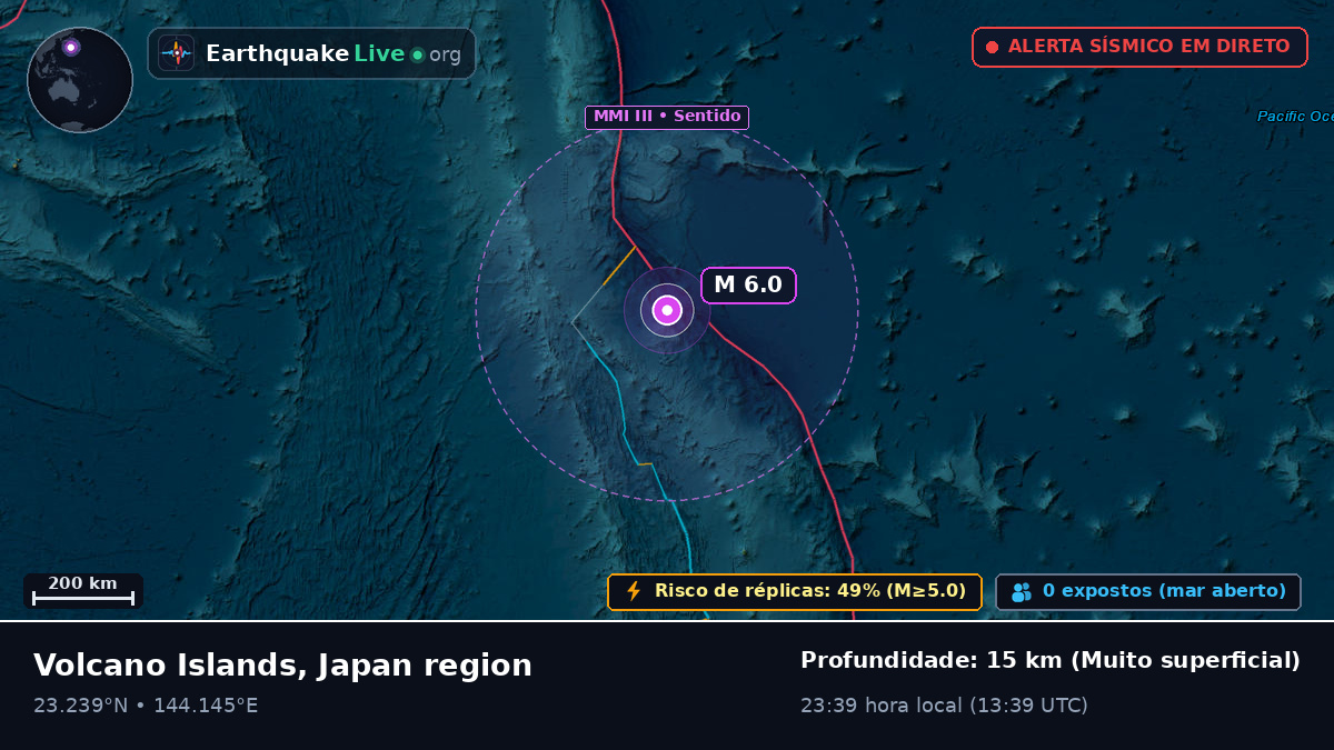 Mar das Filipinas (Northern Mariana Islands)