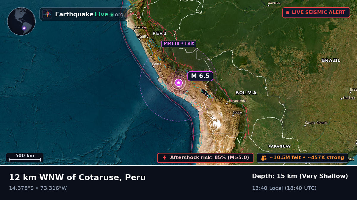 Apurímac, Peru
