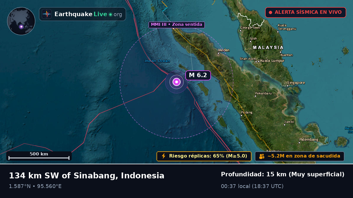 Océano Índico (Indonesia)