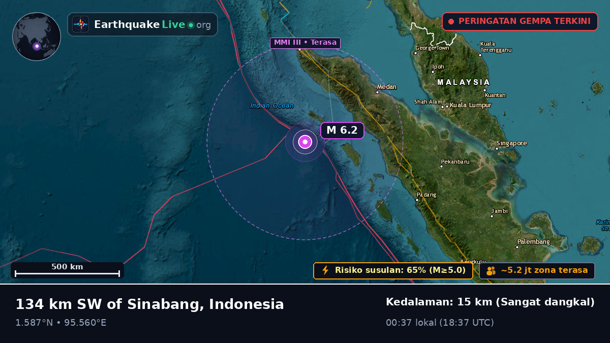 Samudra Hindia (Indonesia)