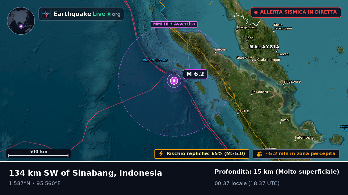 Oceano Indiano (Indonesia)