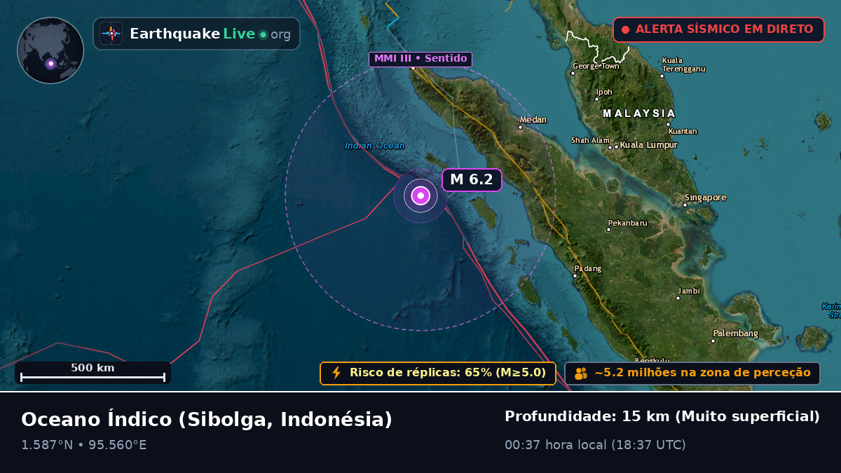 Oceano Índico (Indonésia)