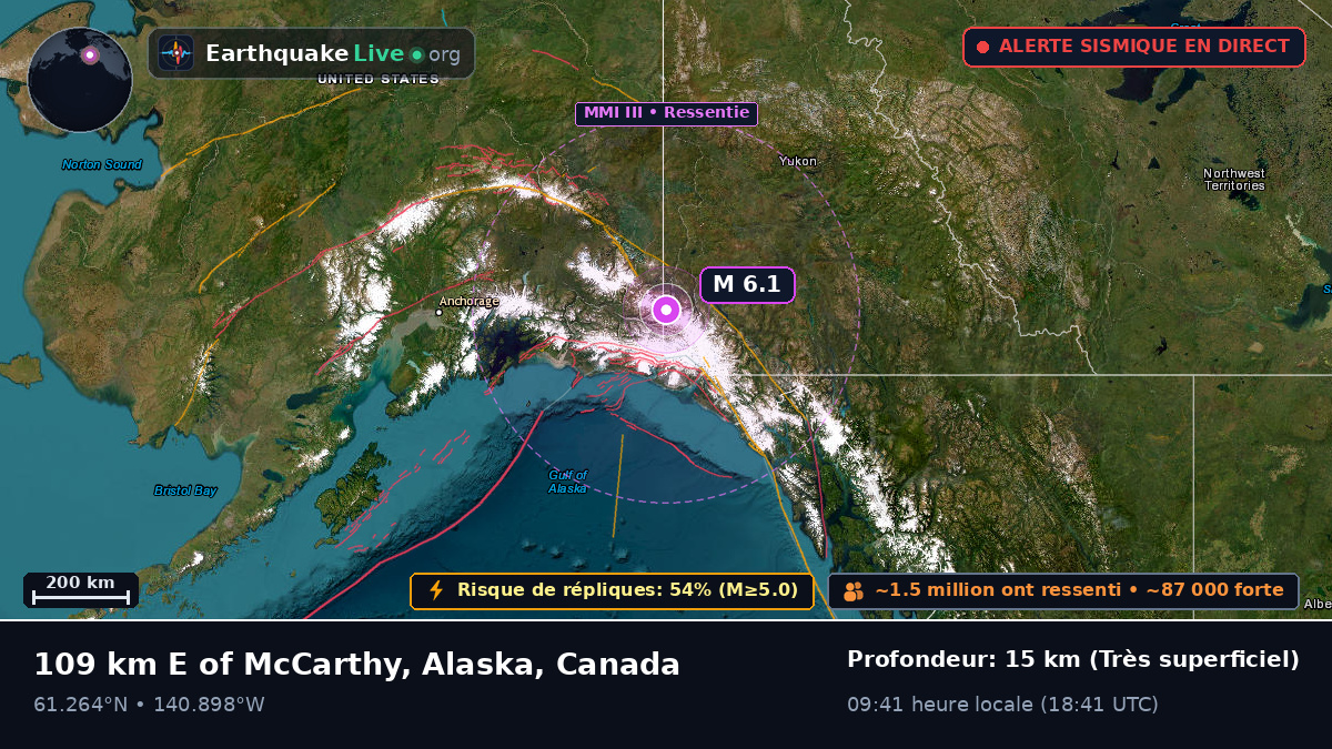 Yukon, Canada