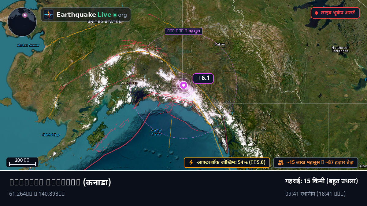 Yukon, कनाडा