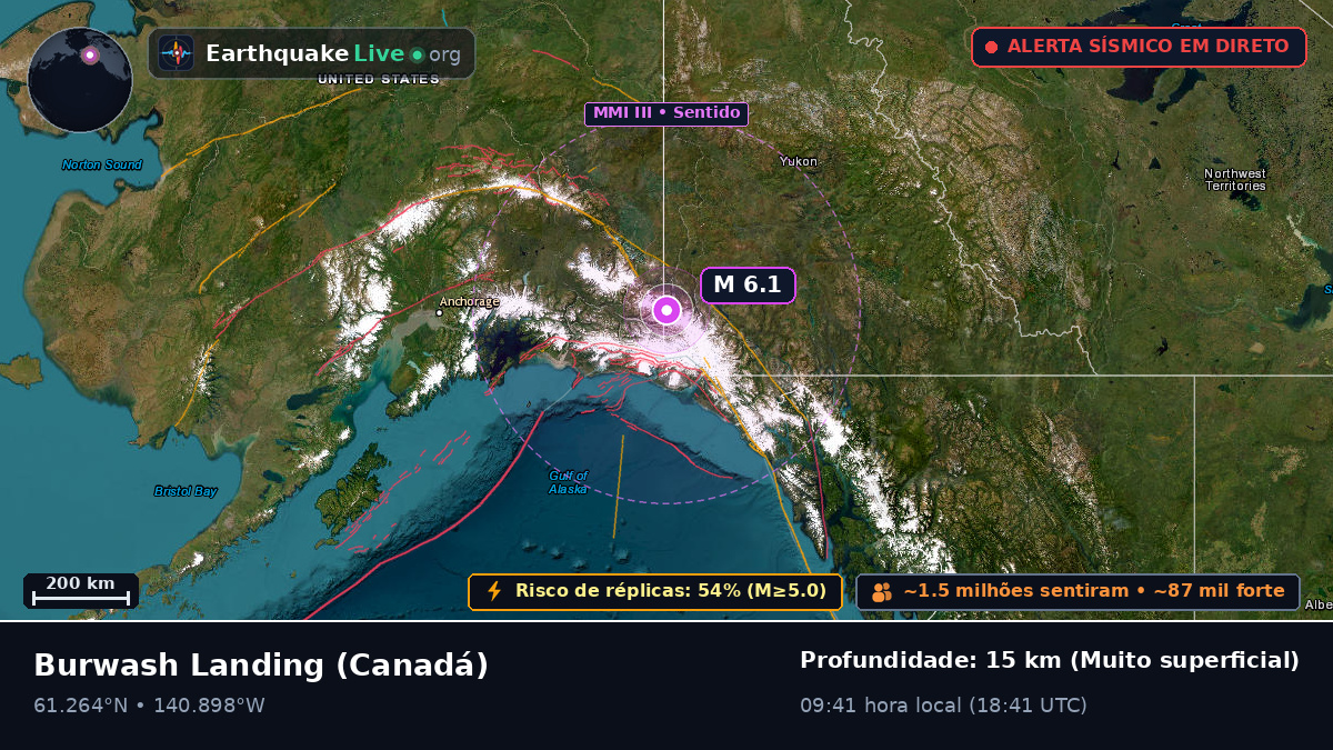 Yukon, Canadá