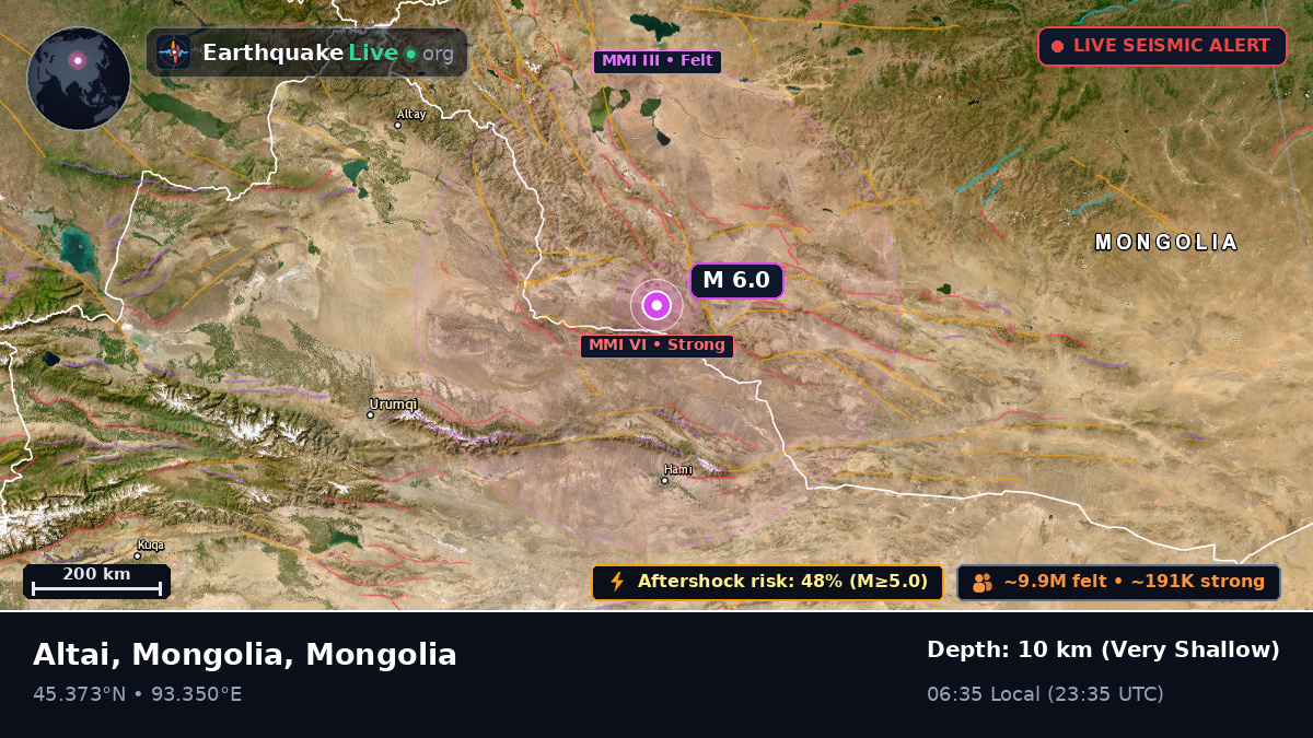 Govi-Altay, Mongolia