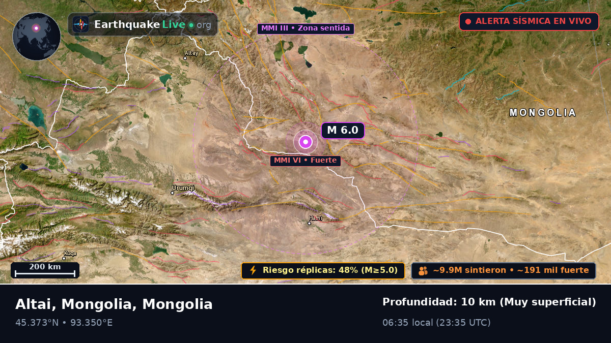 Govi-Altay, Mongolia