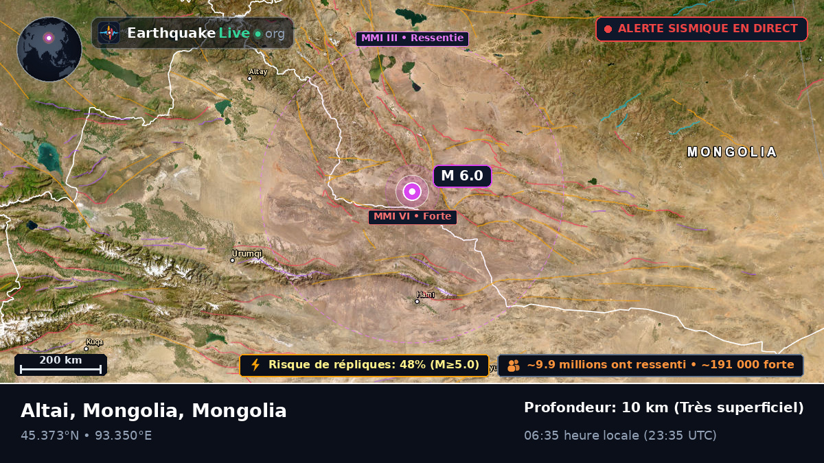 Govi-Altay, Mongolia