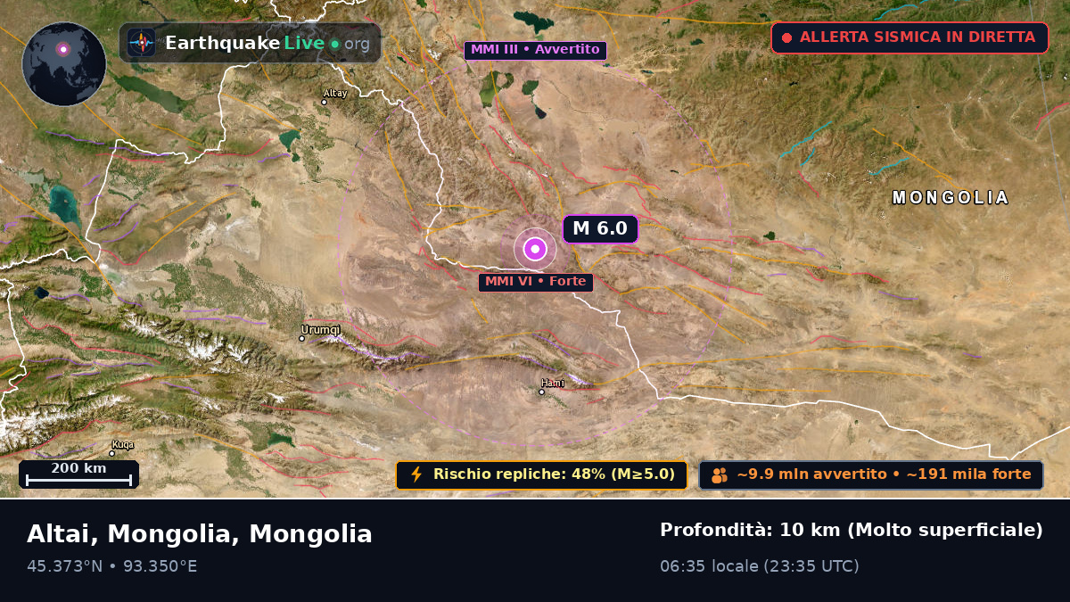 Govi-Altay, Mongolia