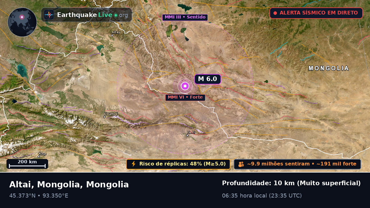 Govi-Altay, Mongolia