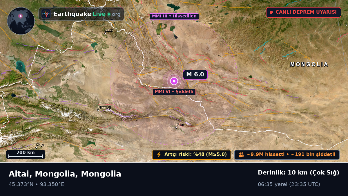 Govi-Altay, Mongolia