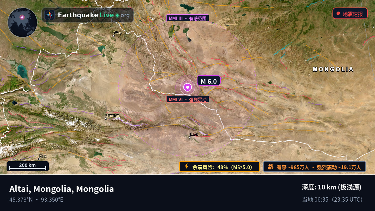Govi-Altay, Mongolia