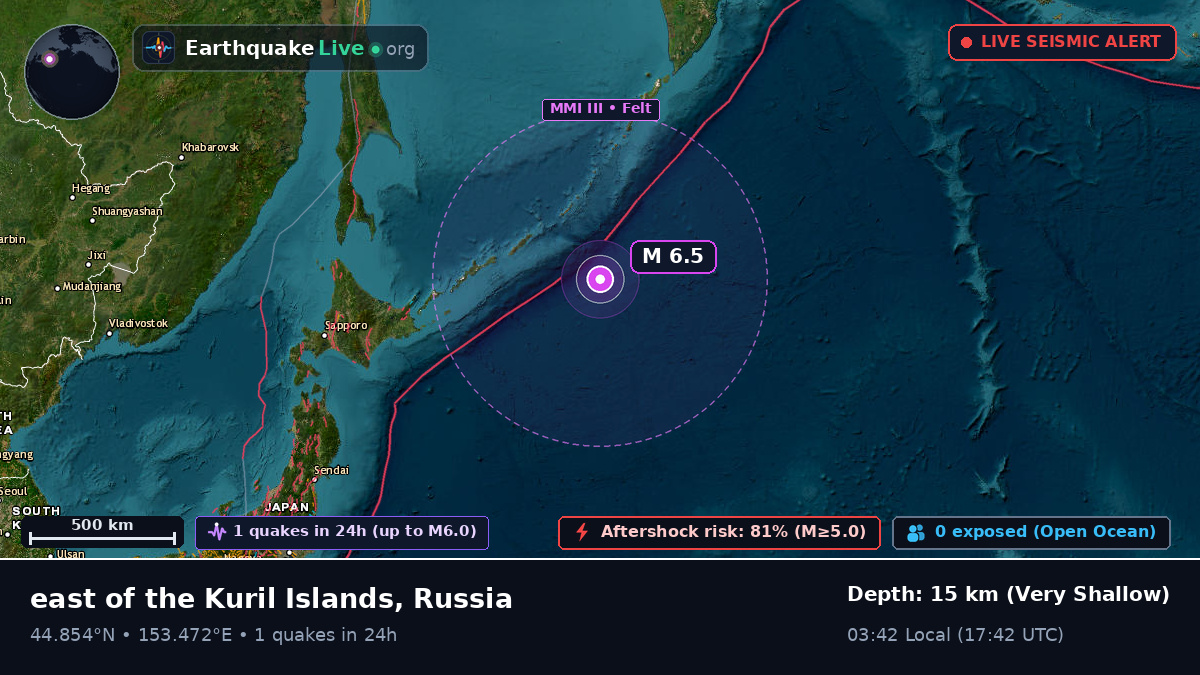 North Pacific Ocean (Russia)