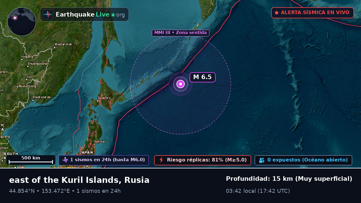 Océano Pacífico Norte (Rusia)