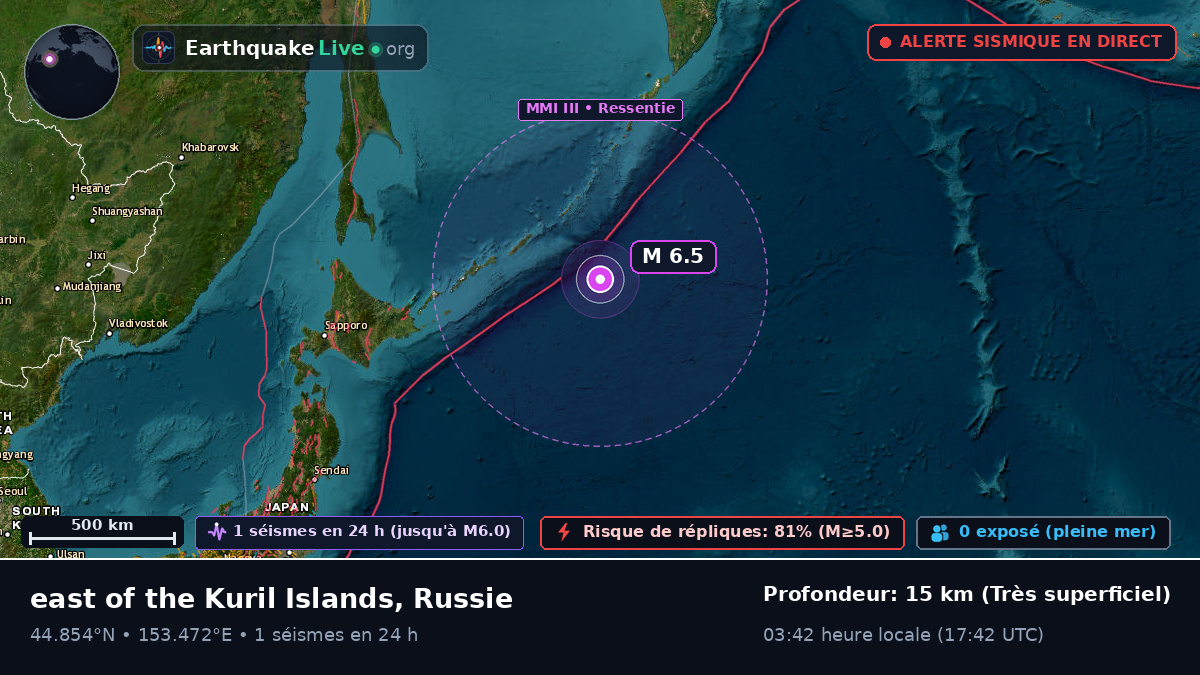 Océan Pacifique Nord (Russie)