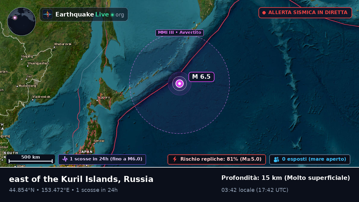 Oceano Pacifico settentrionale (Russia)