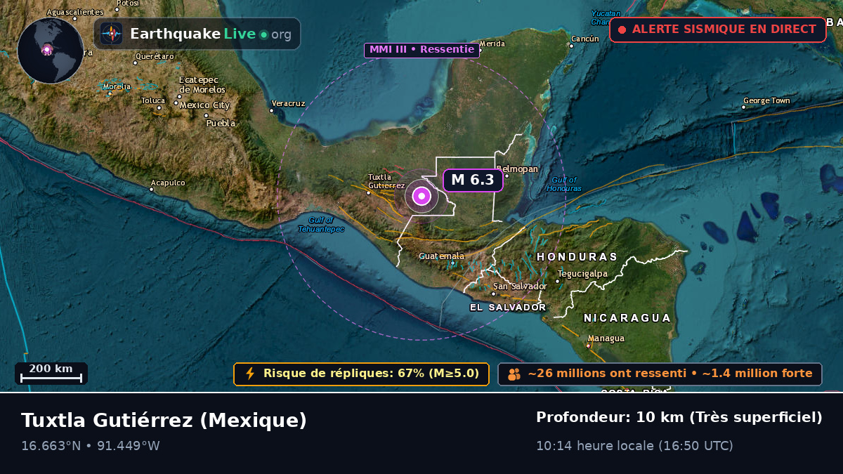Chiapas, Mexique