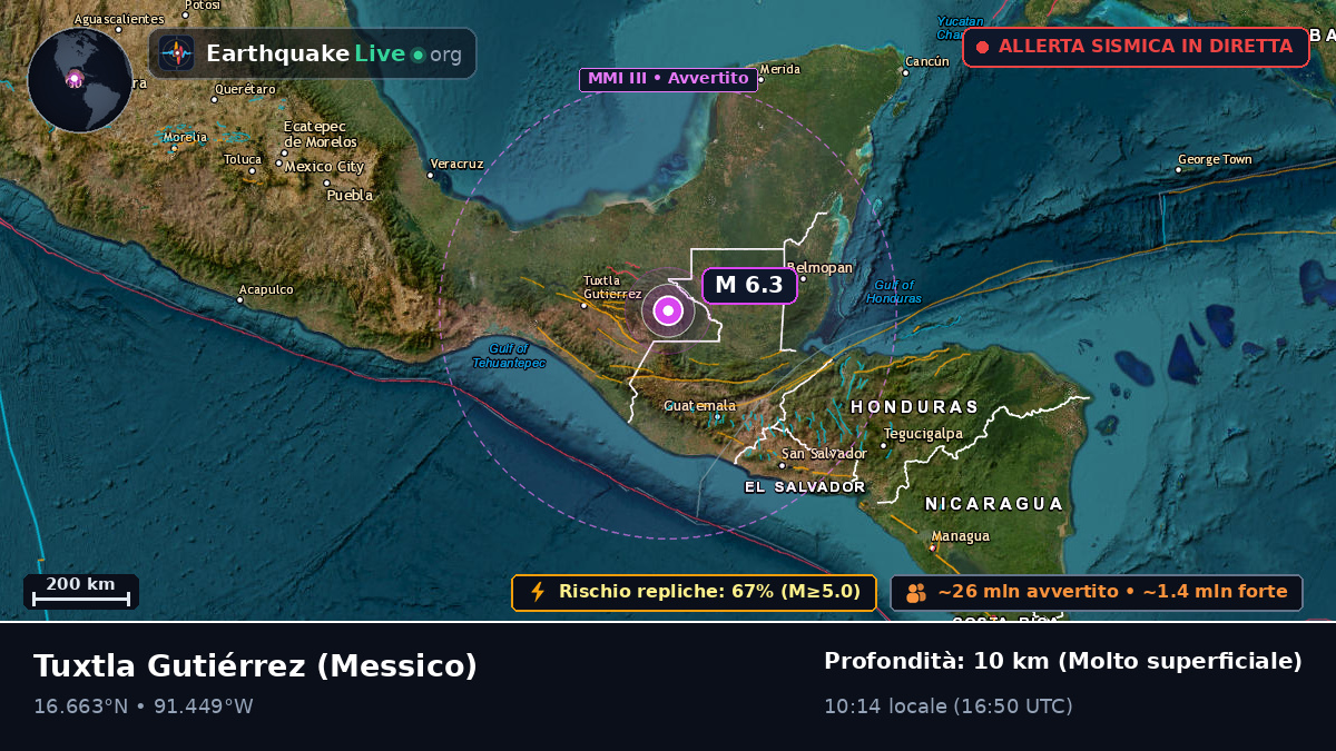 Chiapas, Messico
