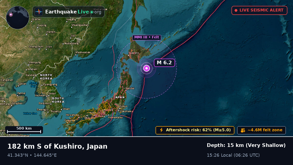 Off the coast of Kushiro, Japan