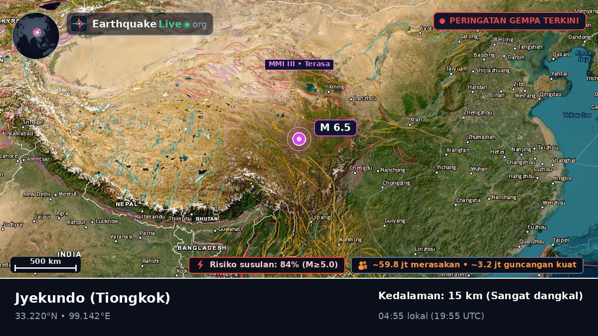 Gansu, Tiongkok
