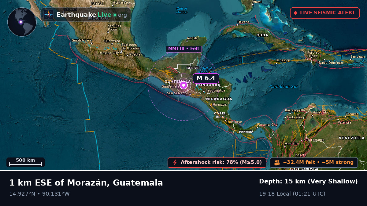 Guatemala, Guatemala