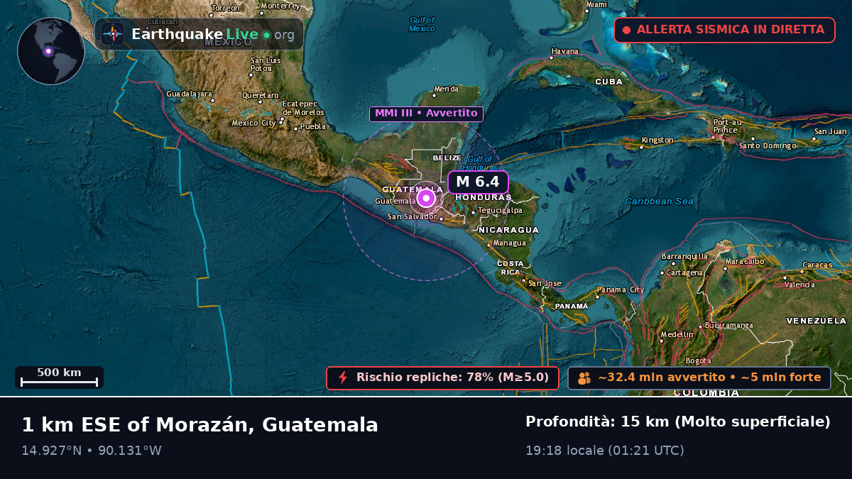 Guatemala, Guatemala