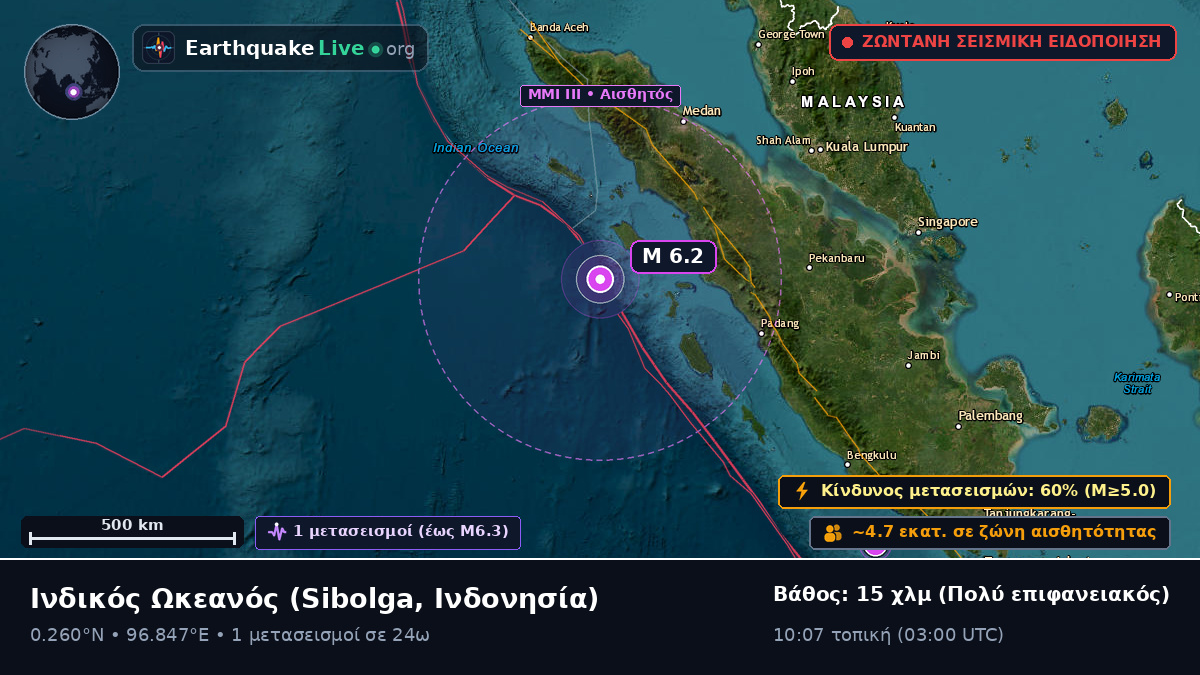 Ινδικός Ωκεανός (Ινδονησία)
