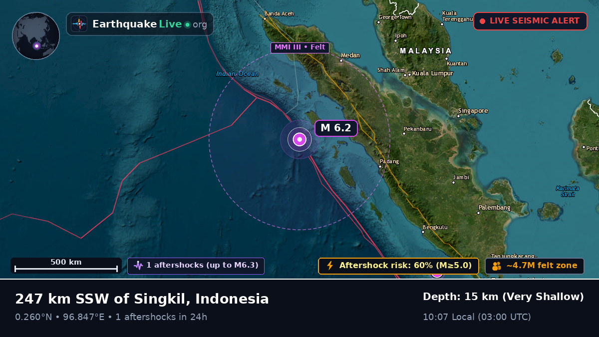 Indian Ocean (Indonesia)