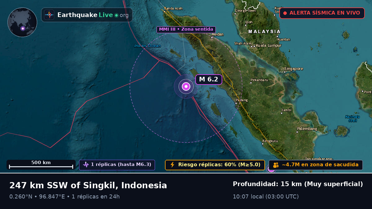 Océano Índico (Indonesia)