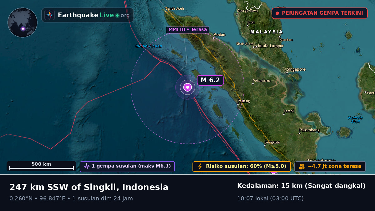 Samudra Hindia (Indonesia)