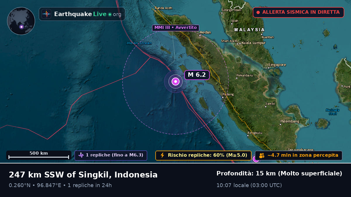 Oceano Indiano (Indonesia)