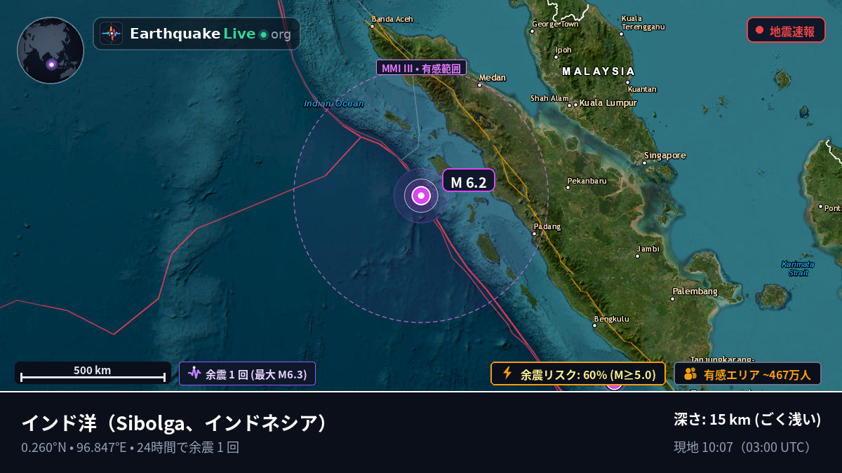 インド洋 (インドネシア)
