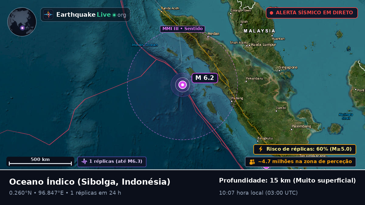 Oceano Índico (Indonésia)