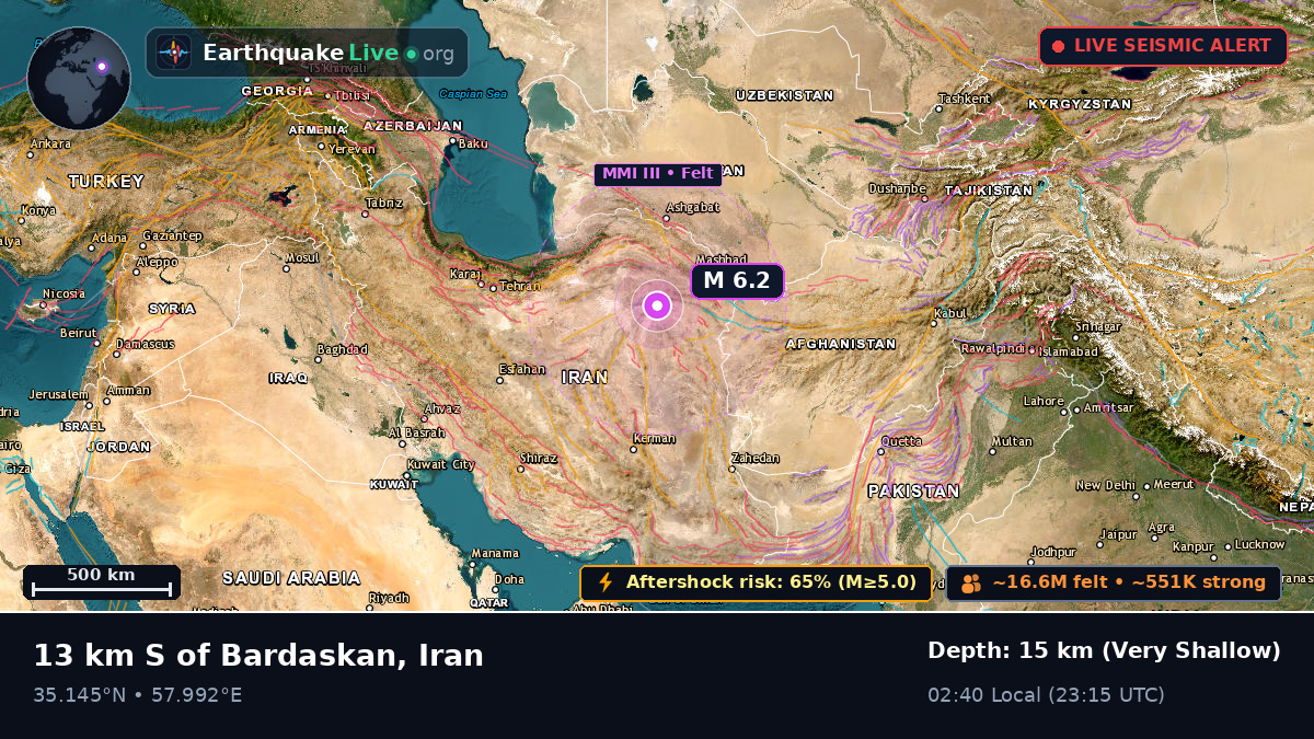 Razavi Khorasan, Iran