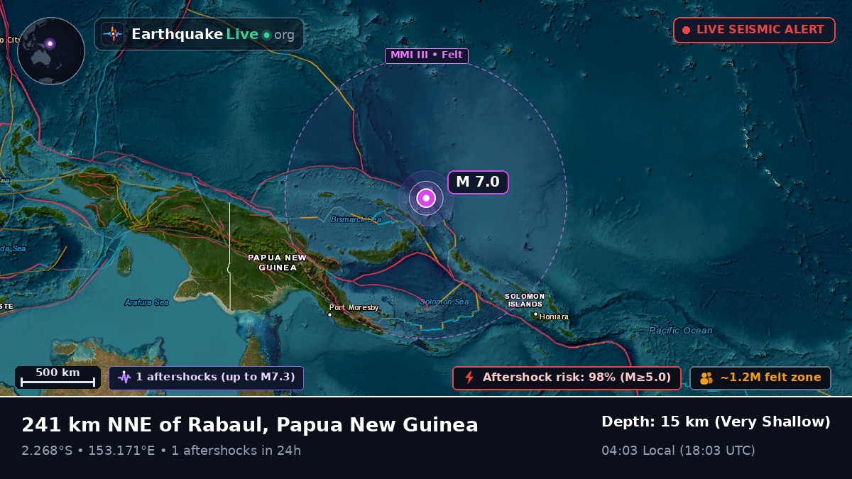 Off the coast of Rabaul, Papua New Guinea