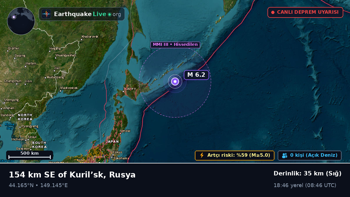 Kuzey Pasifik Okyanusu (Japonya)