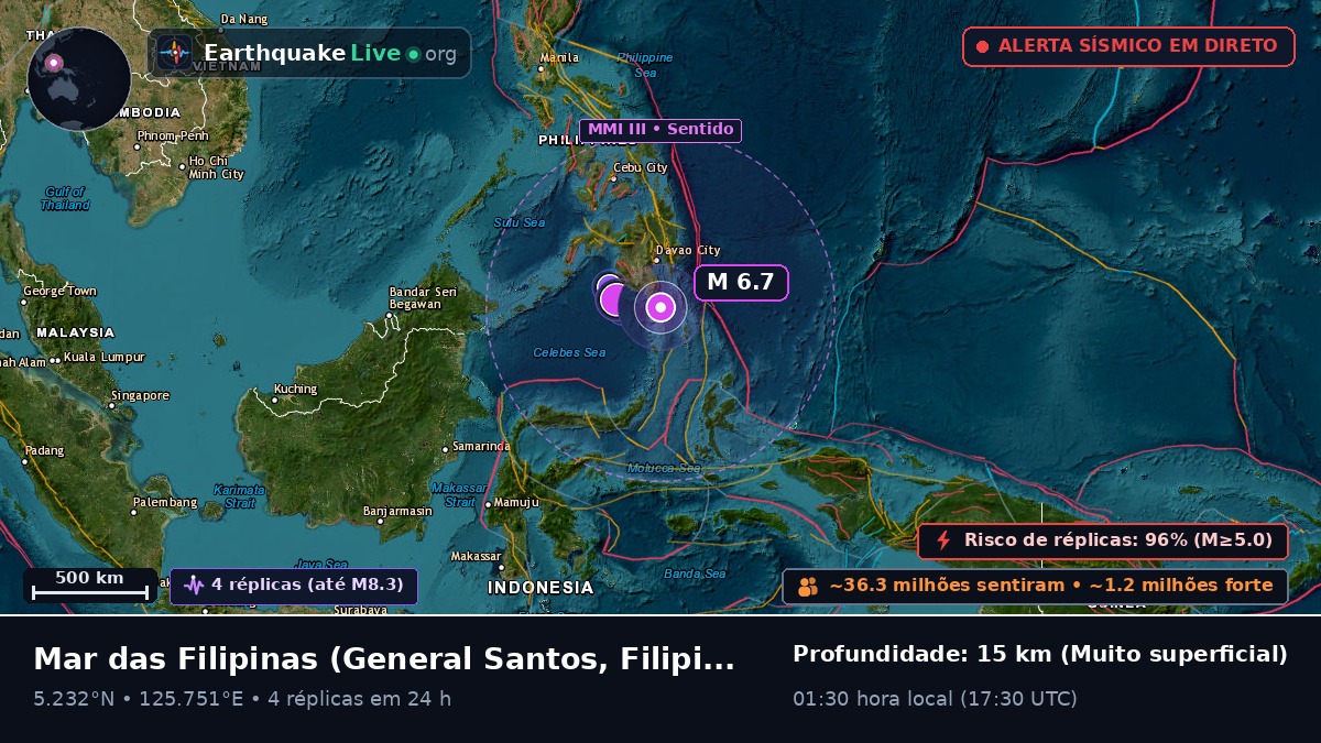 Mar das Filipinas (Filipinas)