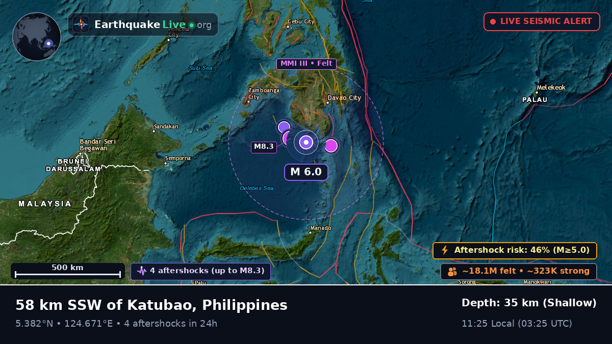 Philippine Sea (Philippines)