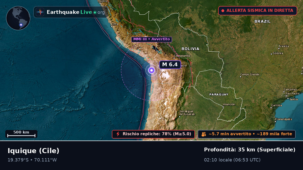 Tarapacá, Cile