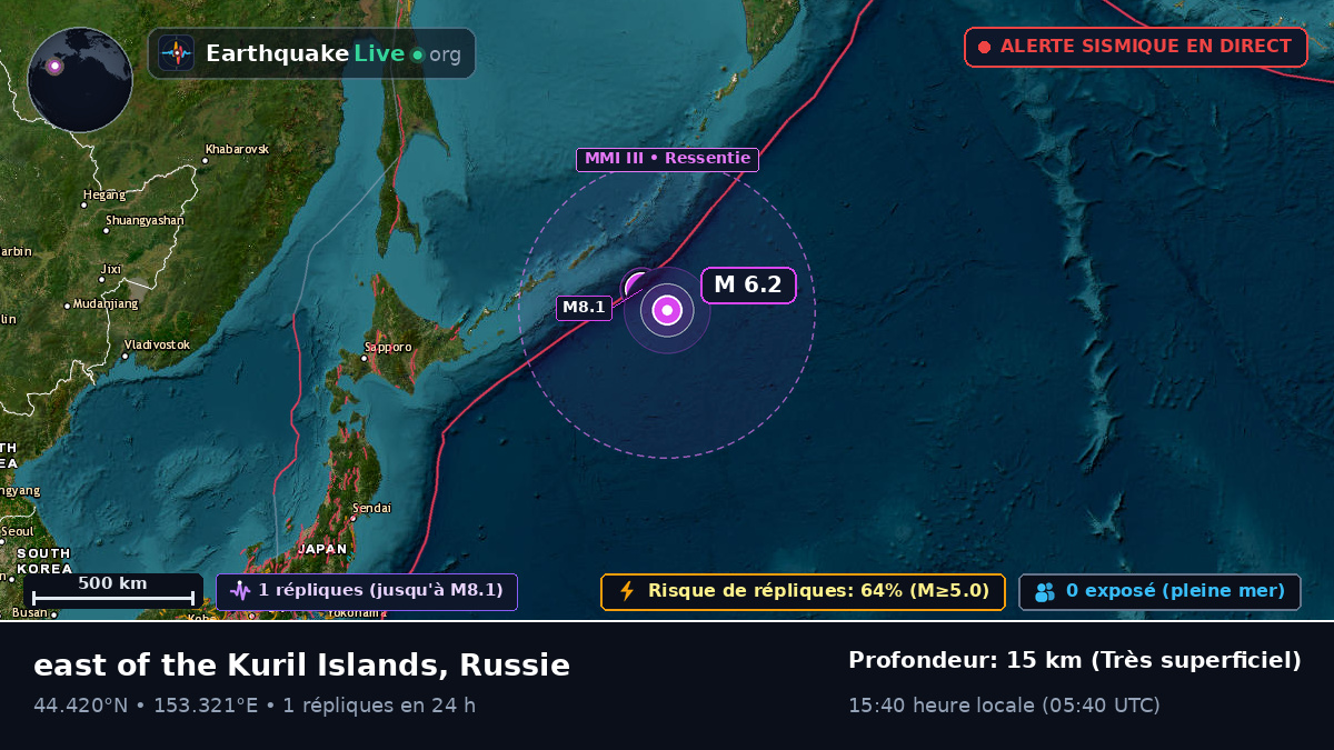 Océan Pacifique Nord (Russie)